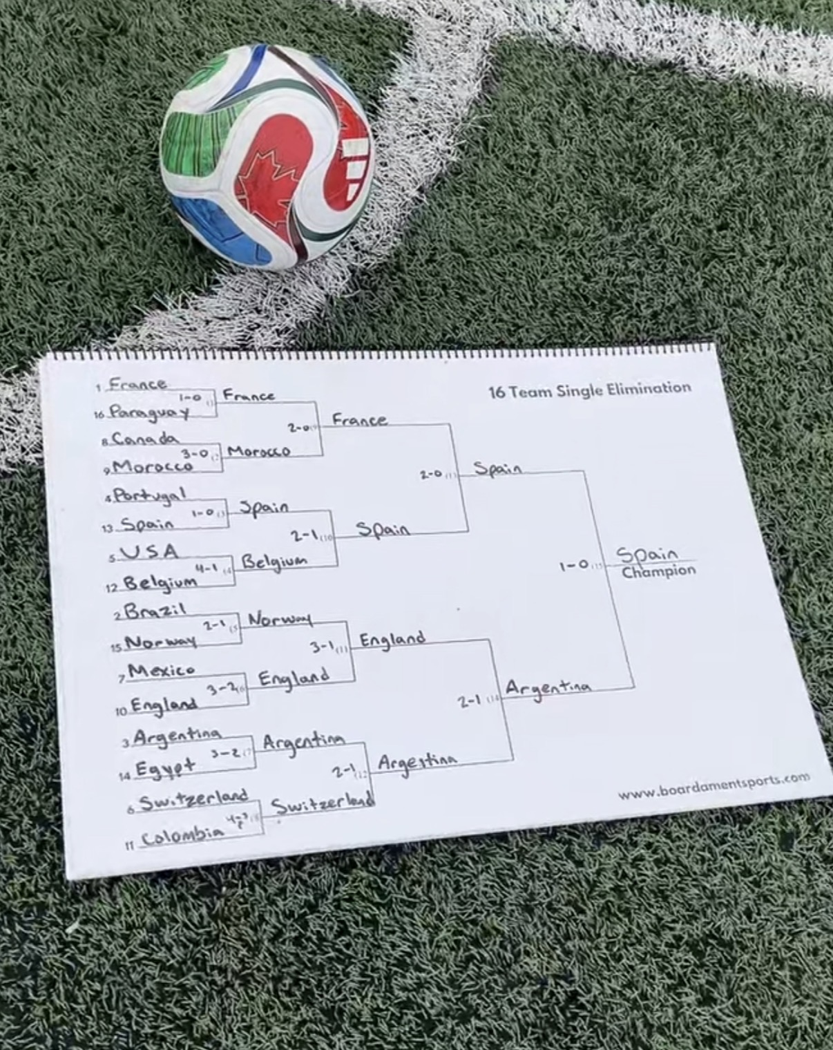 Boardament 16 team single elimination bracket filled out on a soccer field